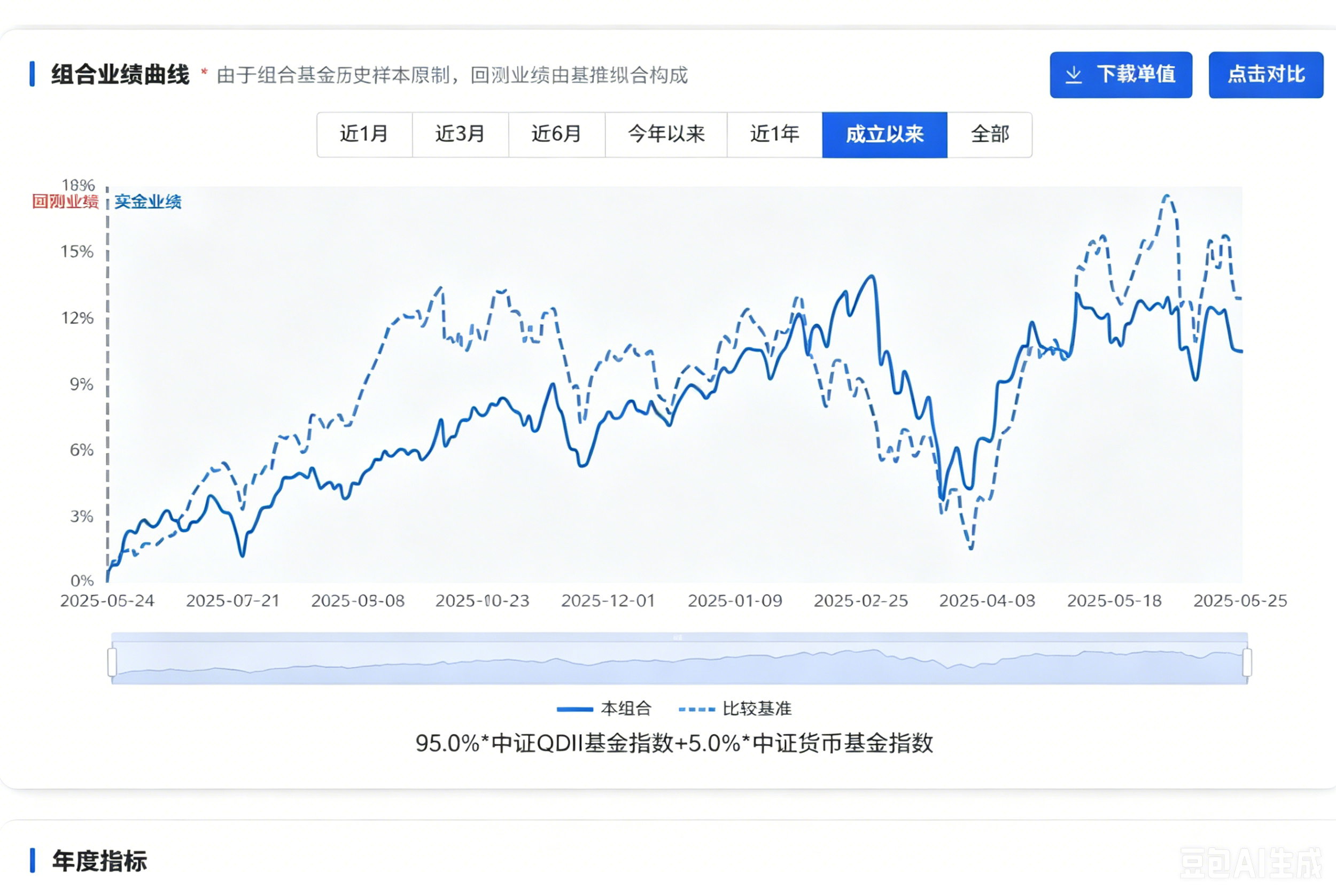 穿越周期、多元分散的环球投资走势